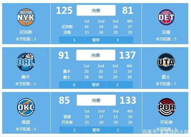 首轮比赛中