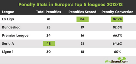 技术稳定性 技术稳定性